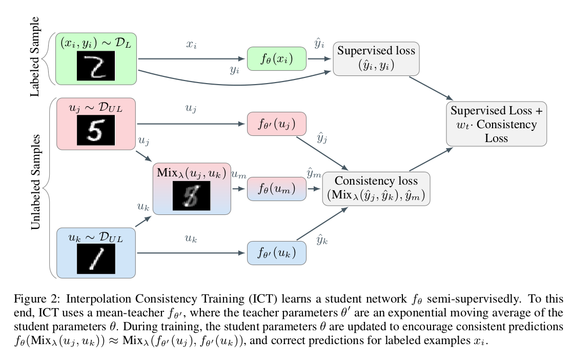 ict_procedure.png