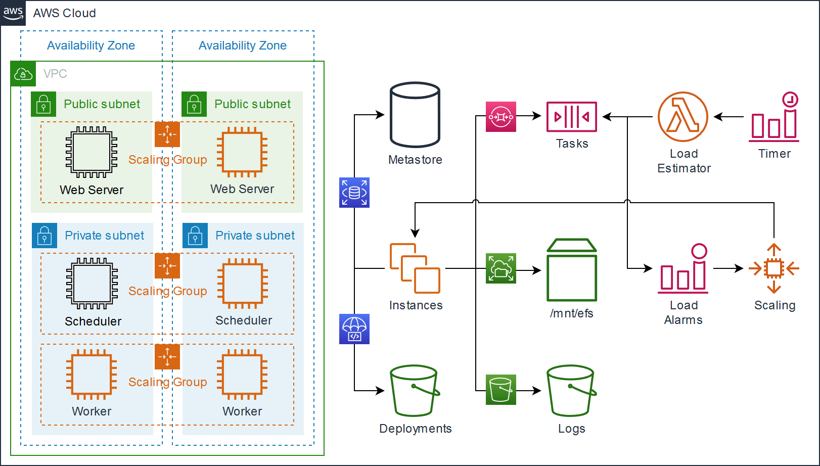 stack-diagram.png