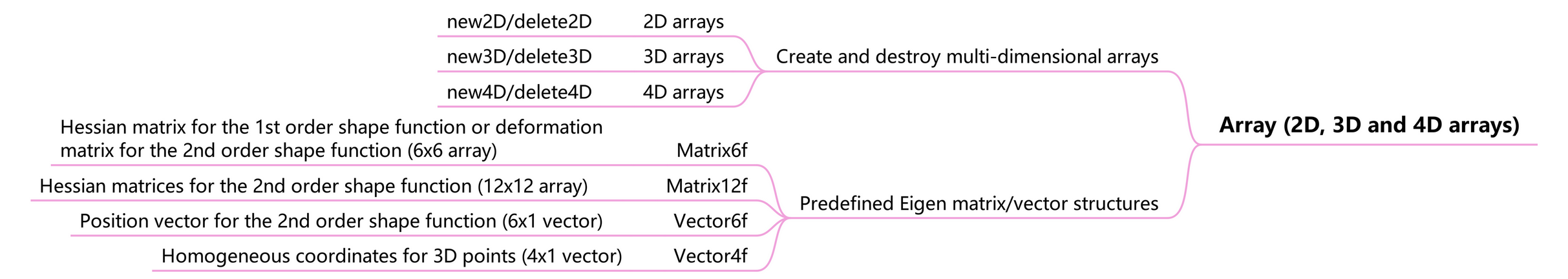 oc_array.png