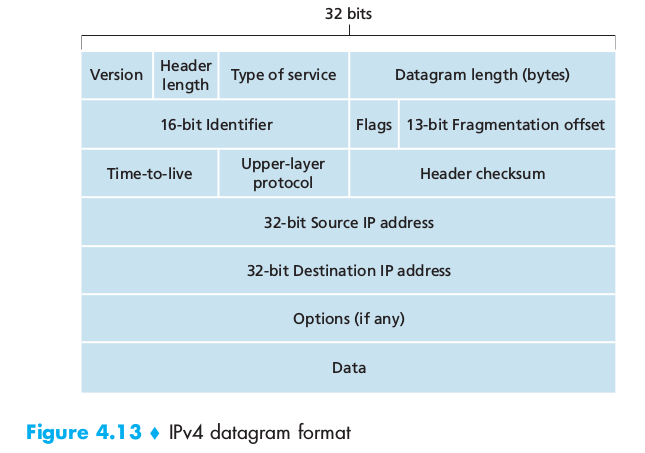 ipv4datagram.png