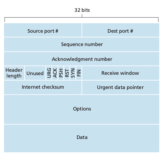 tcp-segment.png