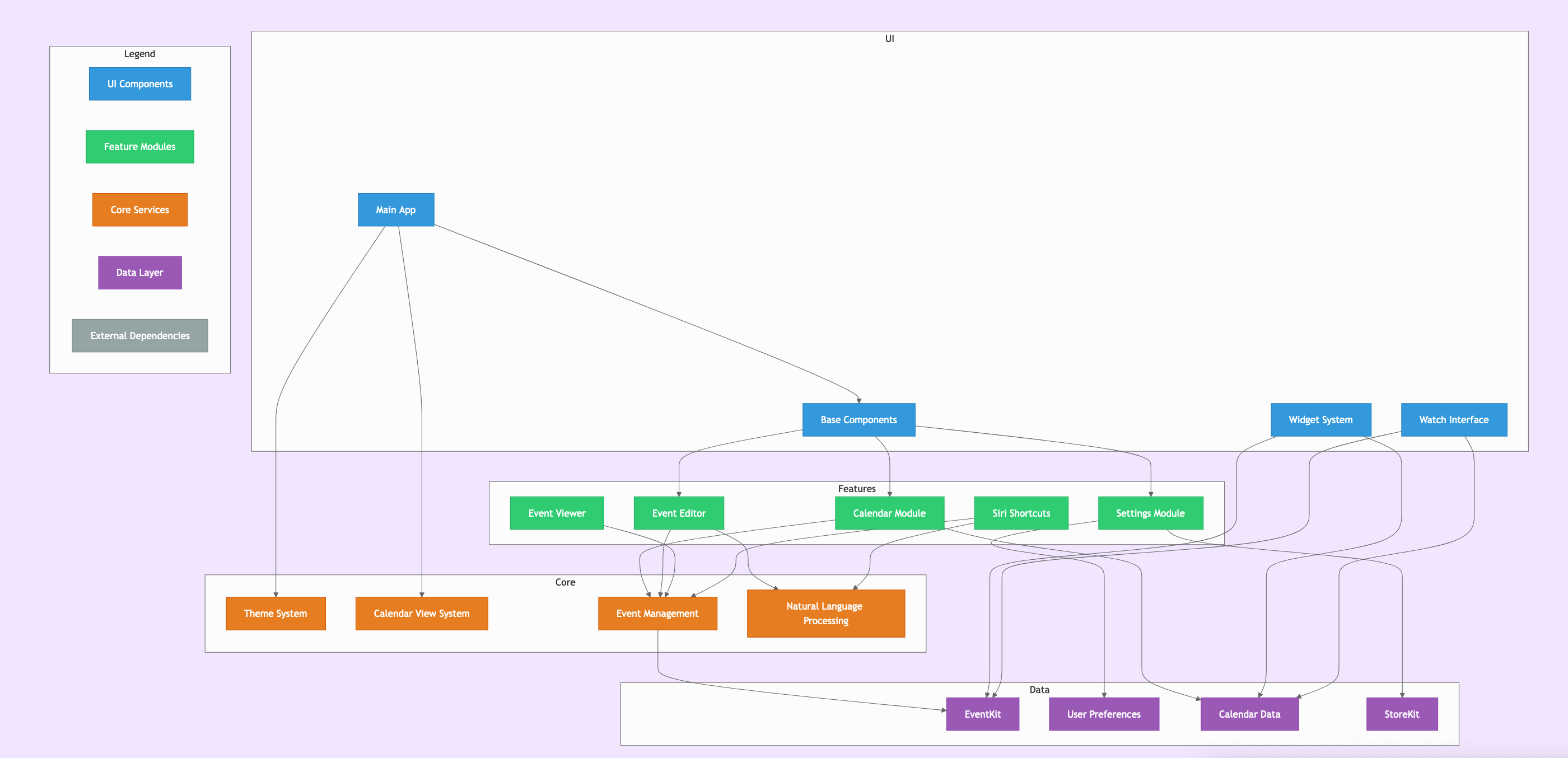 clendar_diagram.png