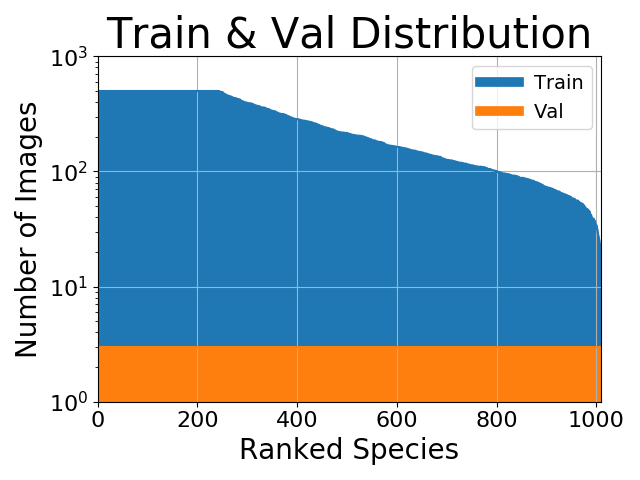 train_val_distribution2019.png