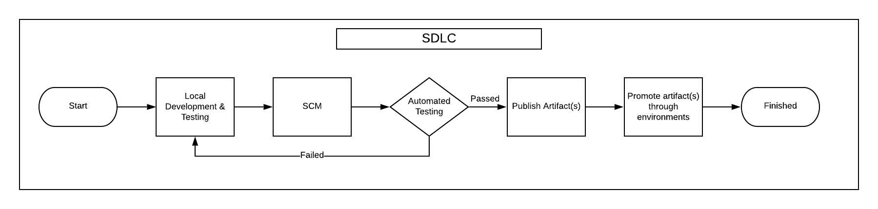 SDLC.png