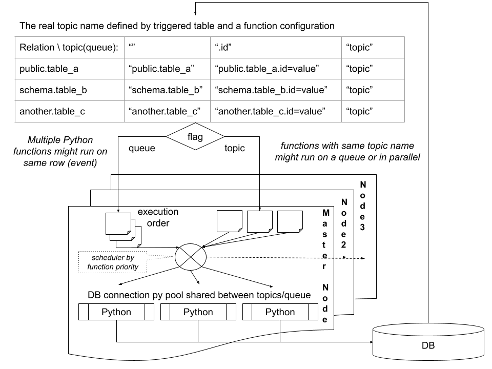 rppd schema.png