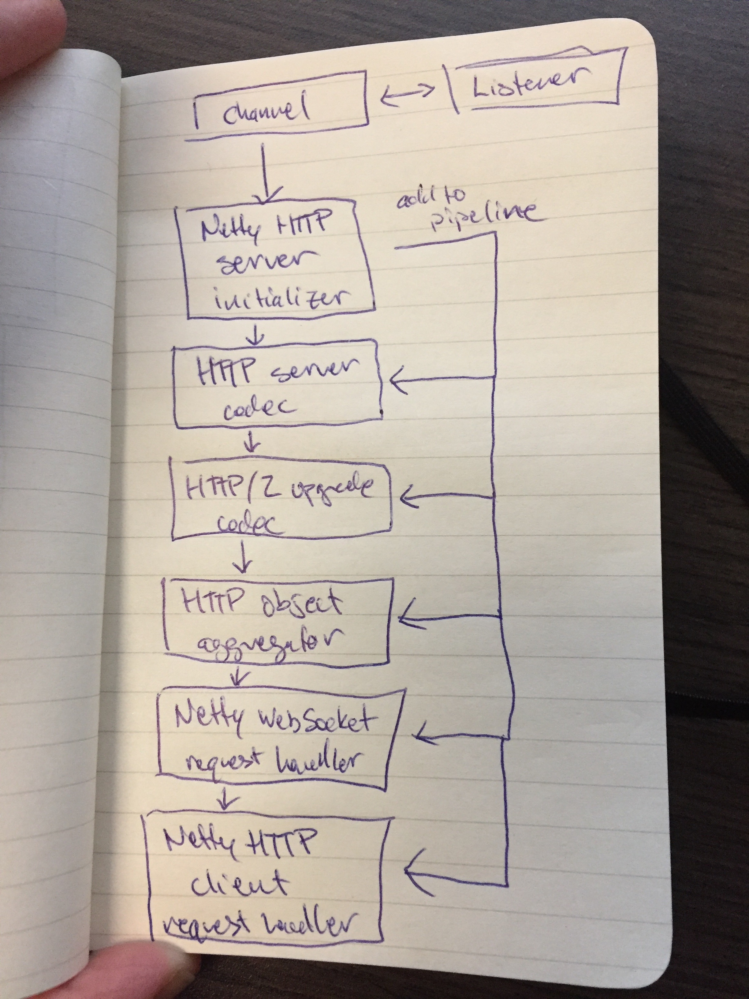 Input pipeline graphic