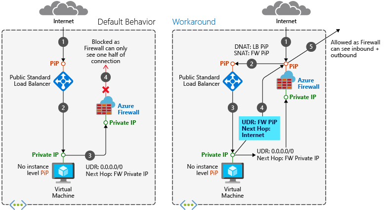 firewall-lb-asymmetric.png