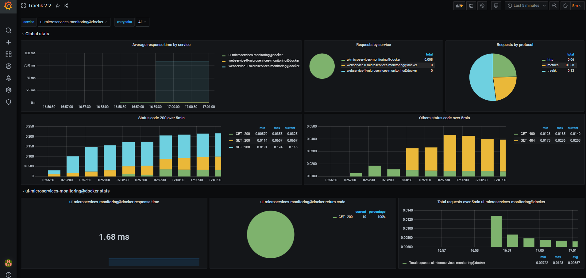 grafana-traefik.PNG