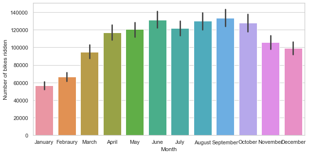 monthly_count_2012.png