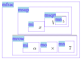 mathml-tree.png