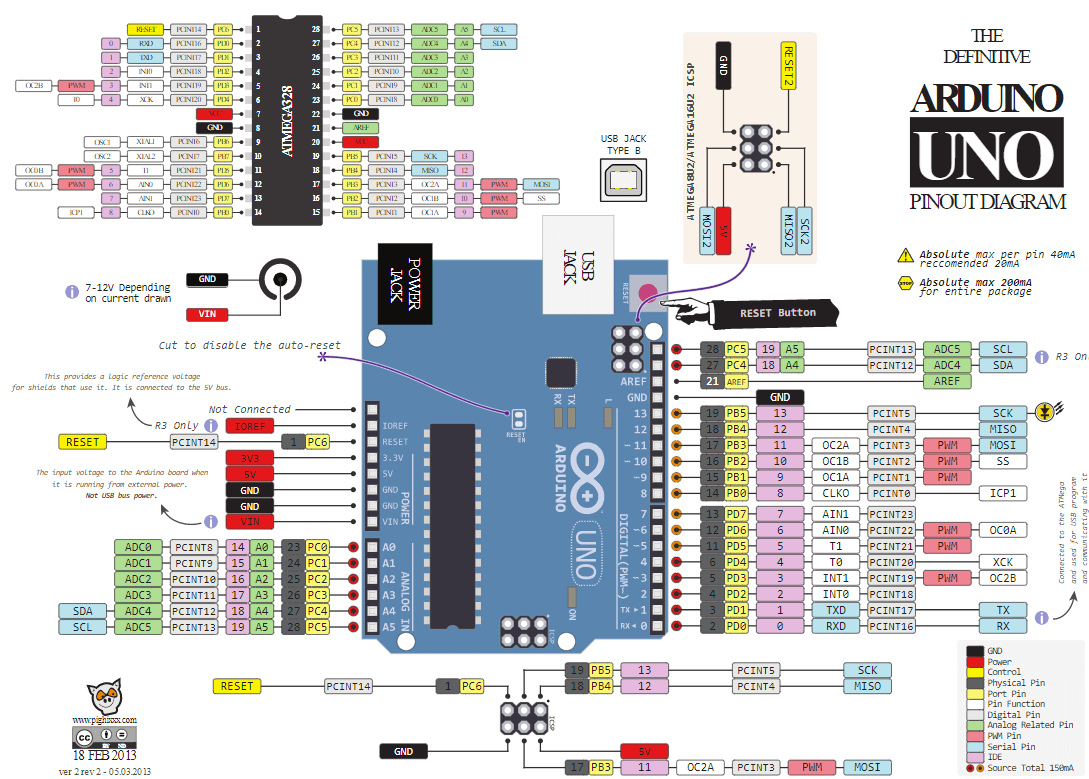 arduino-uno-pinout-diagram.png