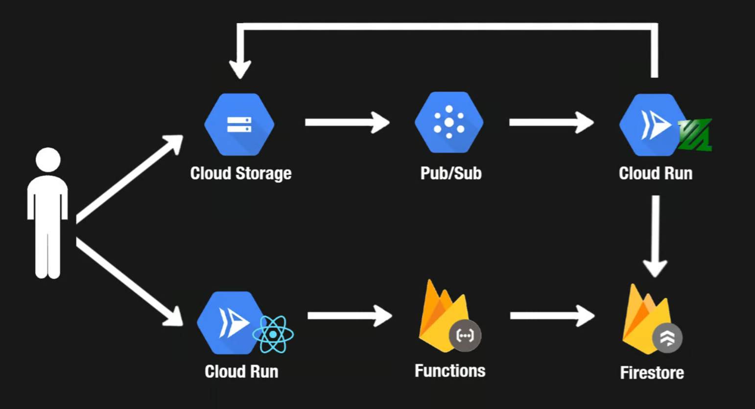 ztube-clone-diagram.png