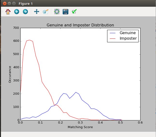 genuin-imposter-distribution.jpg