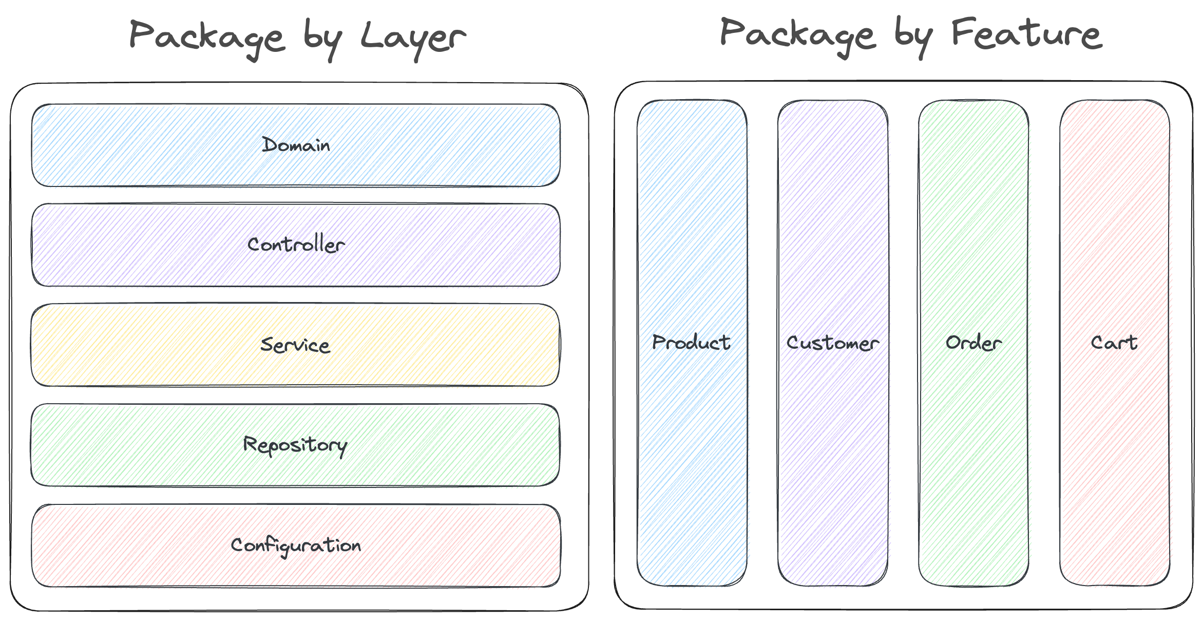 package-by-layer-feature.png