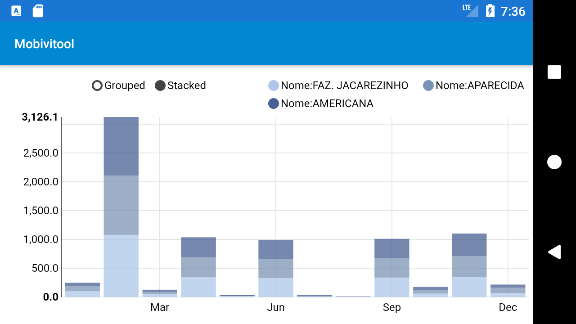 multibarChart1.png