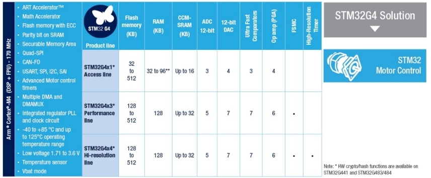 en.stm32g4_series_ss2024.jpg