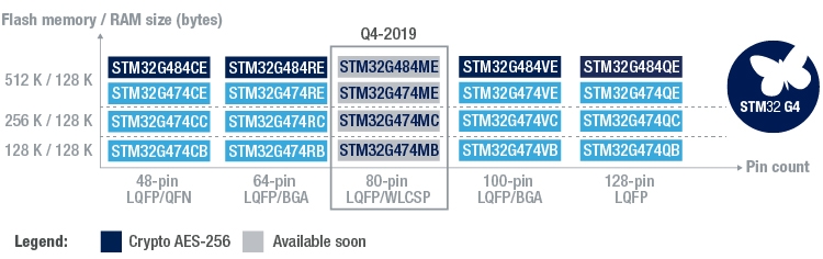 en.stm32g4x4_line_ln2130.jpg