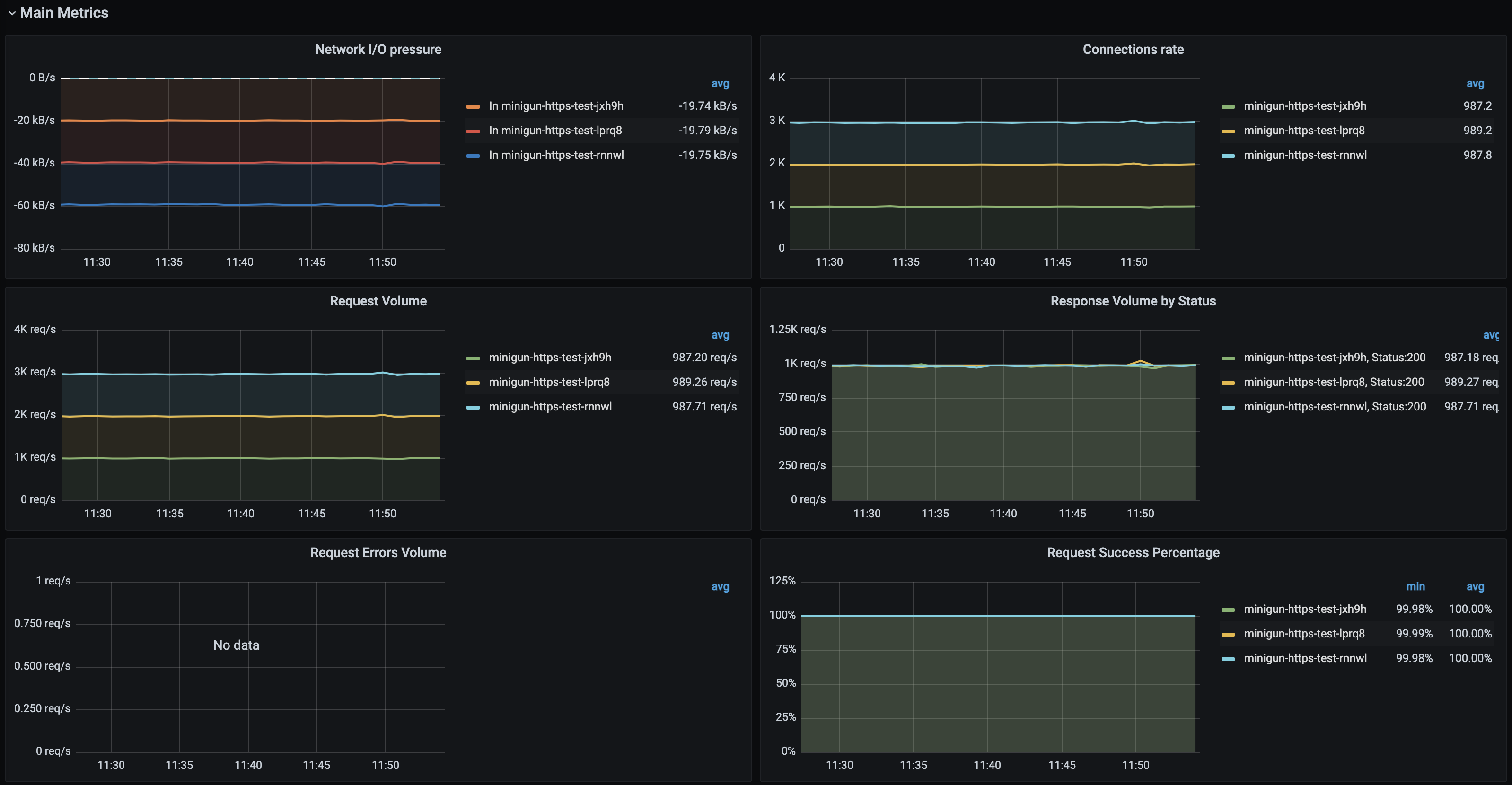 minigun_main_grafana.png