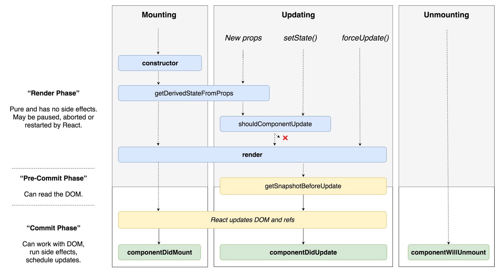 react-lifecycle.jpeg