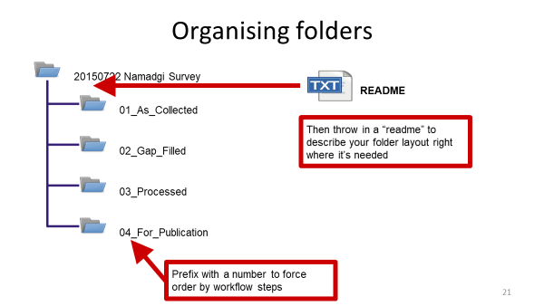 folder-org.png