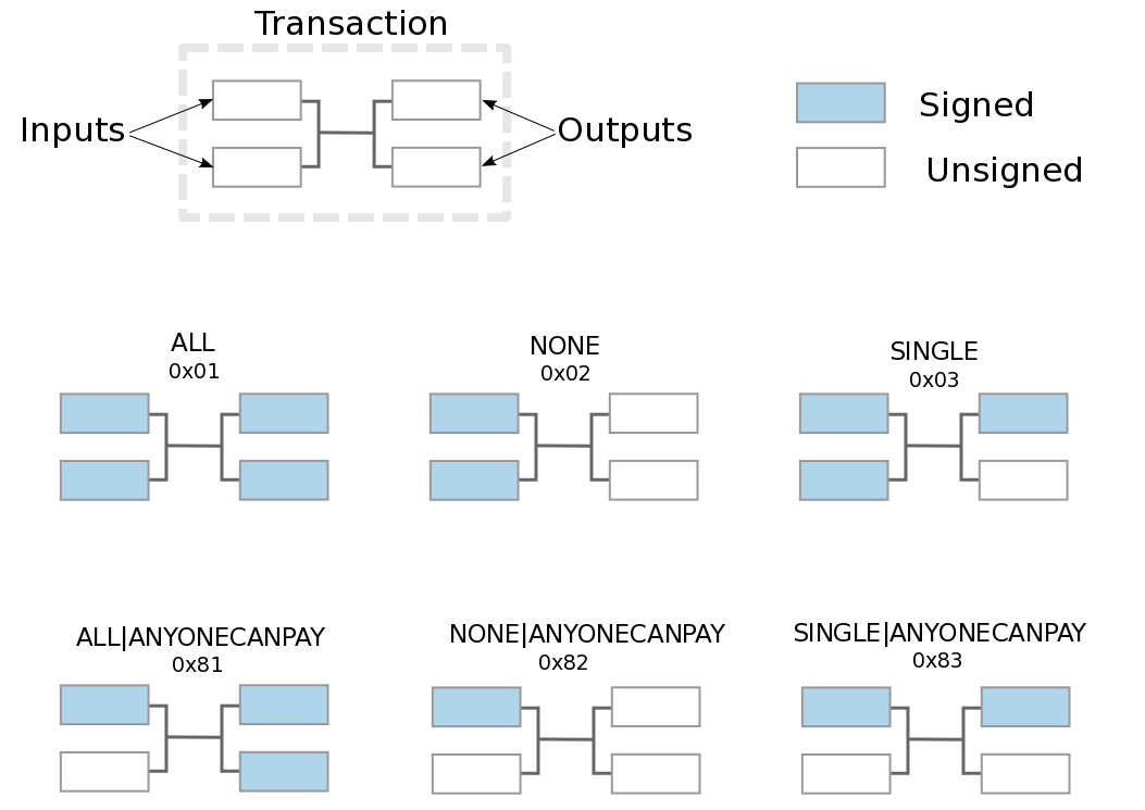 sighash_combinations.png