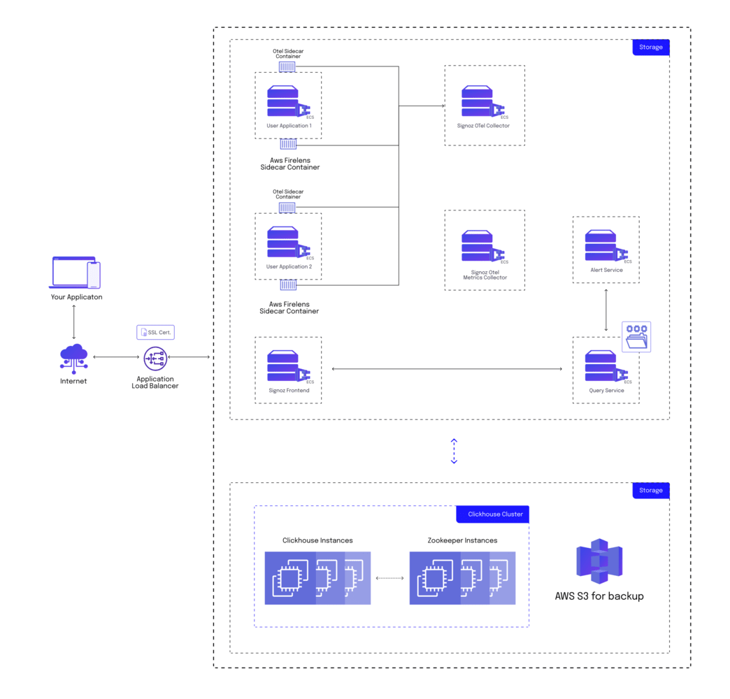 sys-arch-4.png