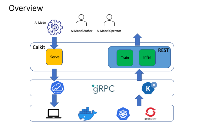 caikit-overview.png