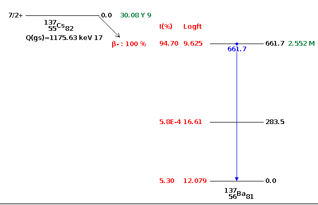 cs137-decay.png