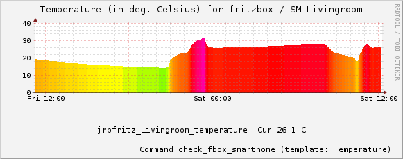 pnp4nagios-example-p4-check_fbox_smarthome.png