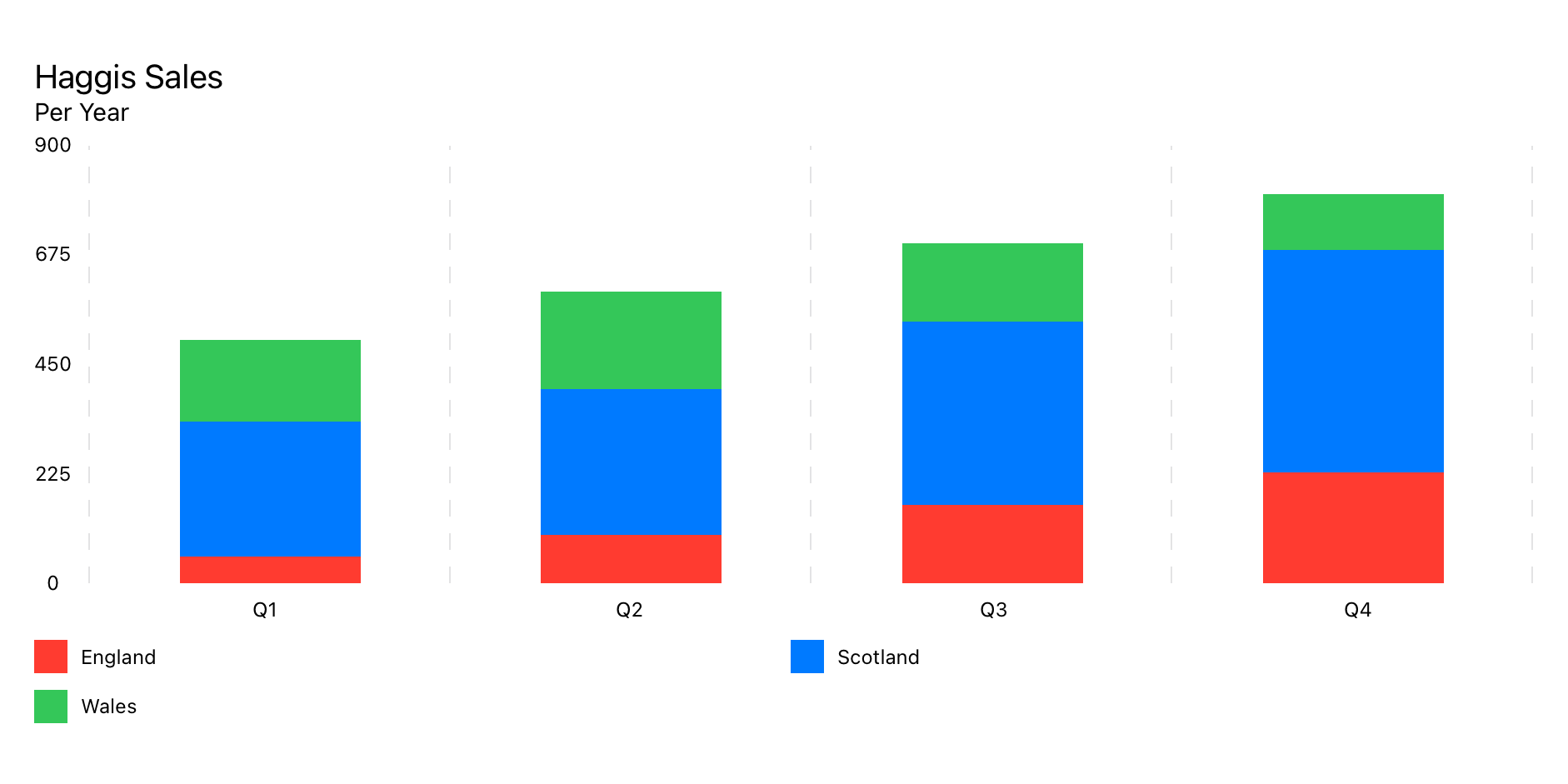 StackedBarChart.png