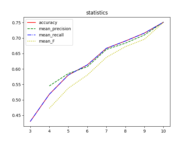 statistics.png