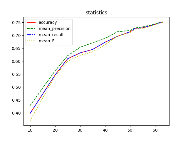 statistics_ip1.png