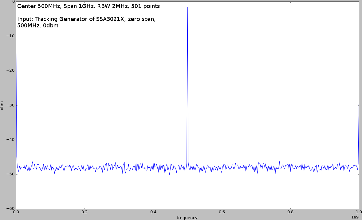 500MHz.png