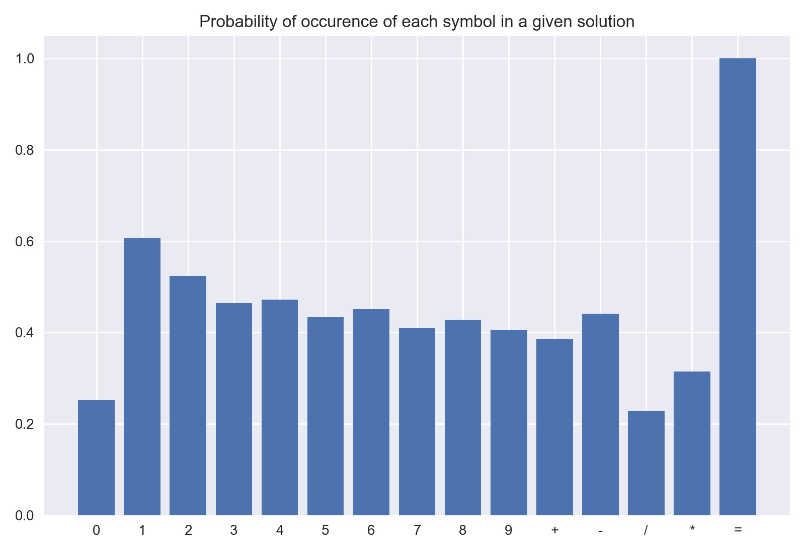 symbol_probability.jpg