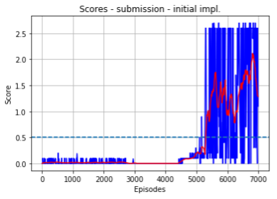 img_results_passing_submission_1.png