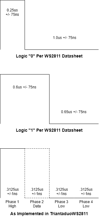 WS2811_Phases.png