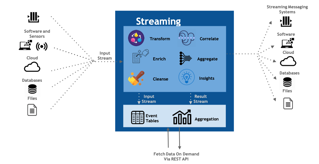 streaming-integrator.png