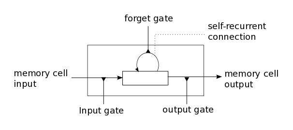 lstm.png