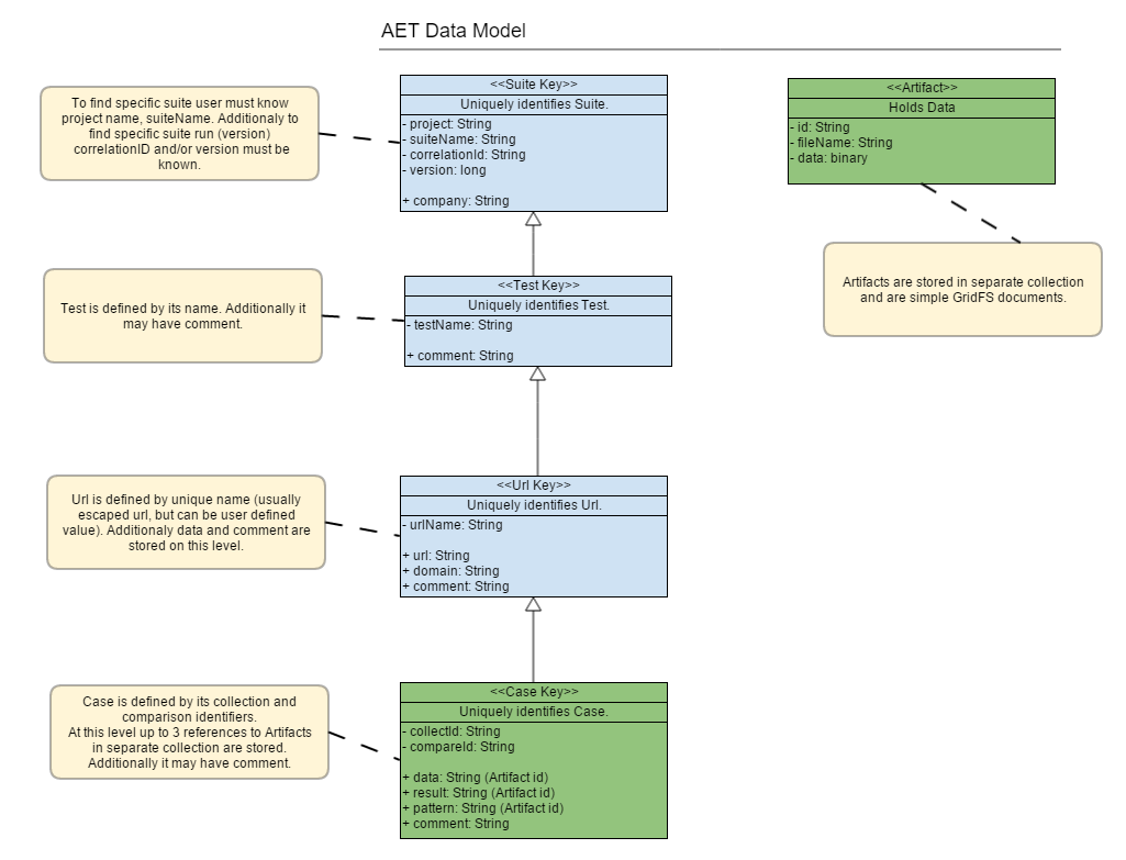 aet-data-model