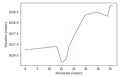 xns11_geometry.png