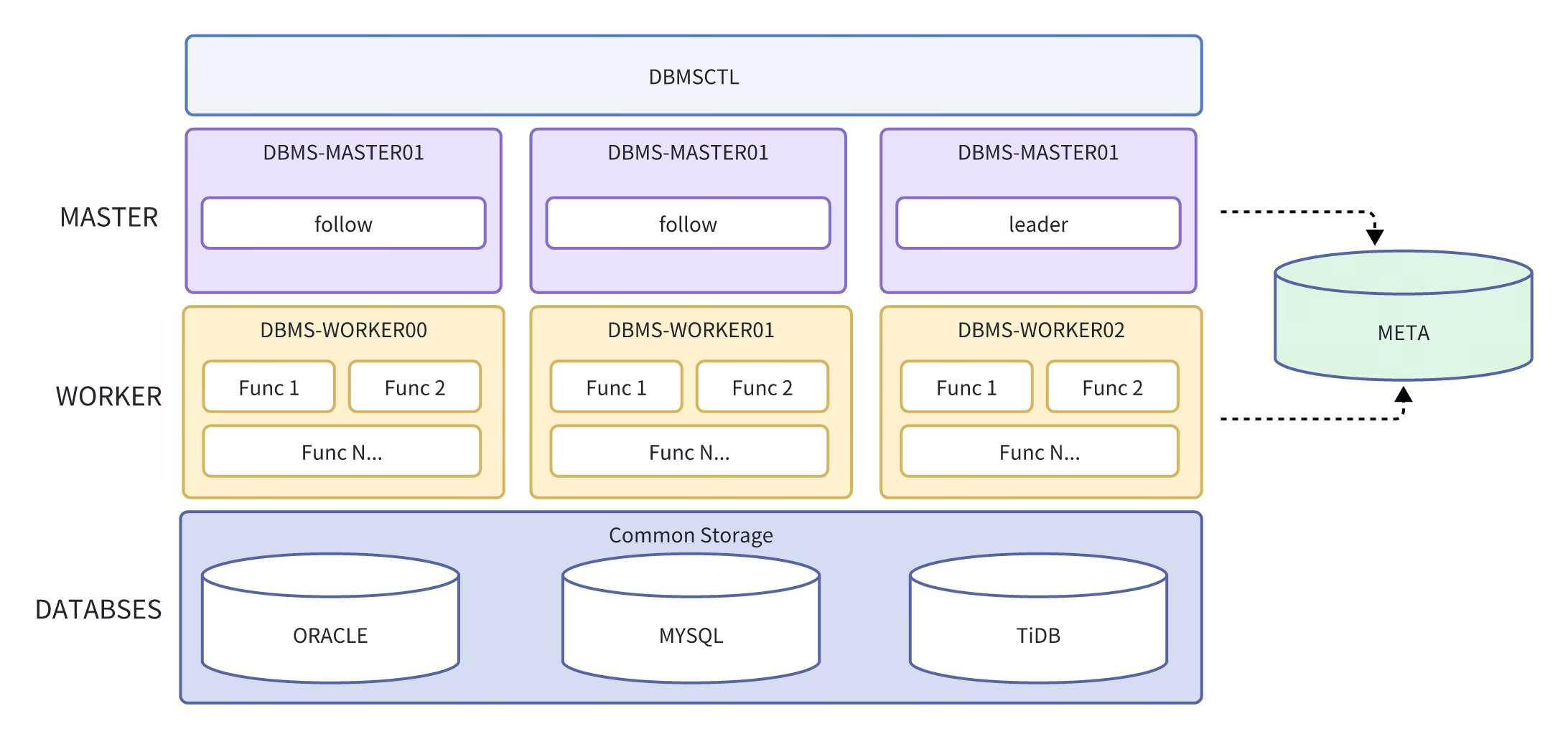 dbms-arch.png