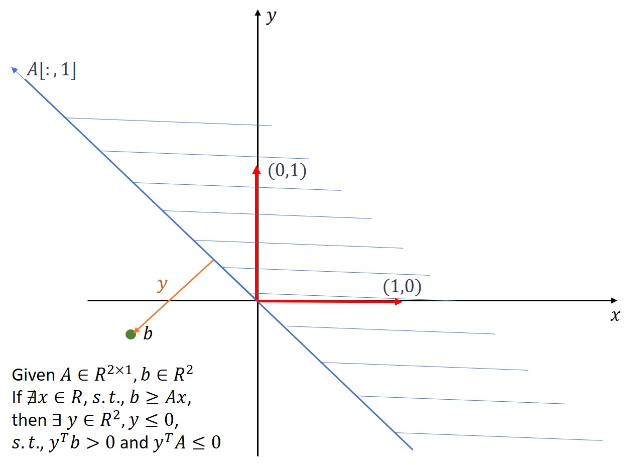 Farkas' Lemma 2.jpg