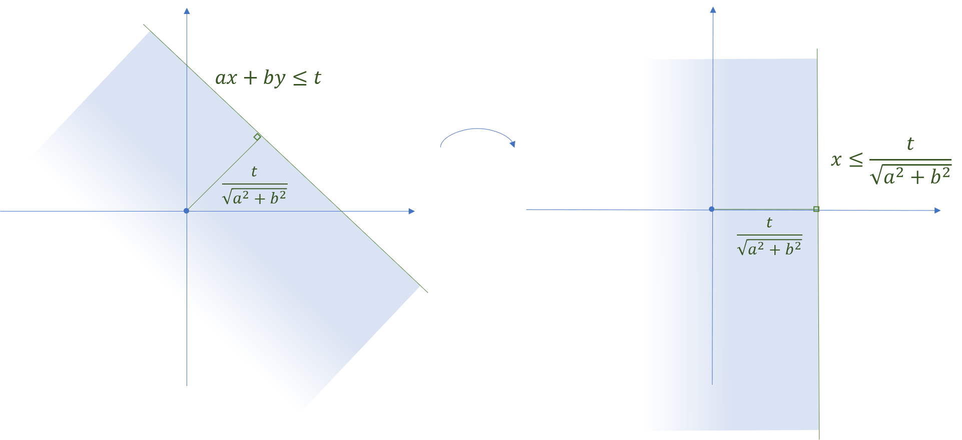 Normal-Distribution-Integration2.png