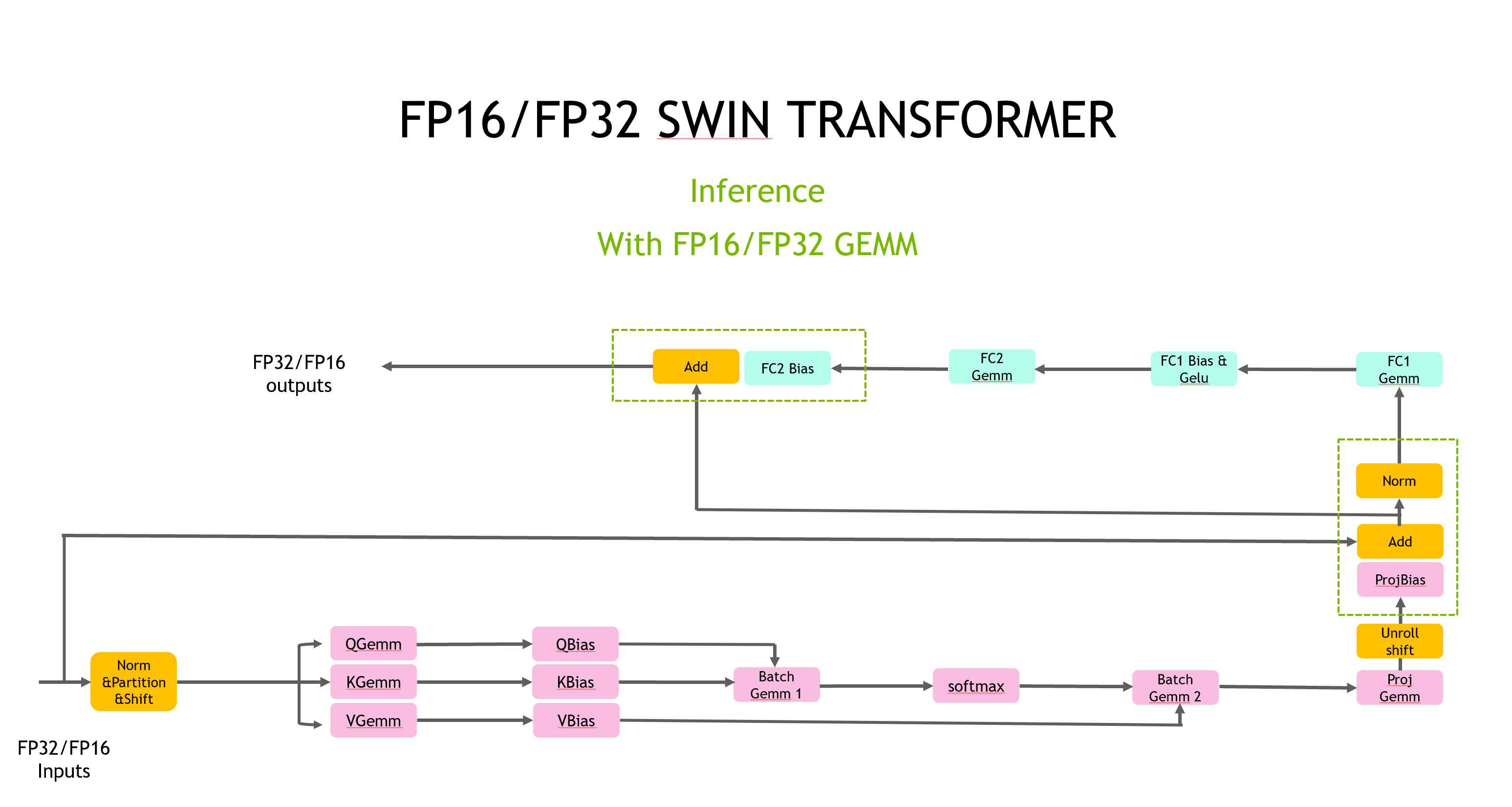 FP-swin-flowchart.png