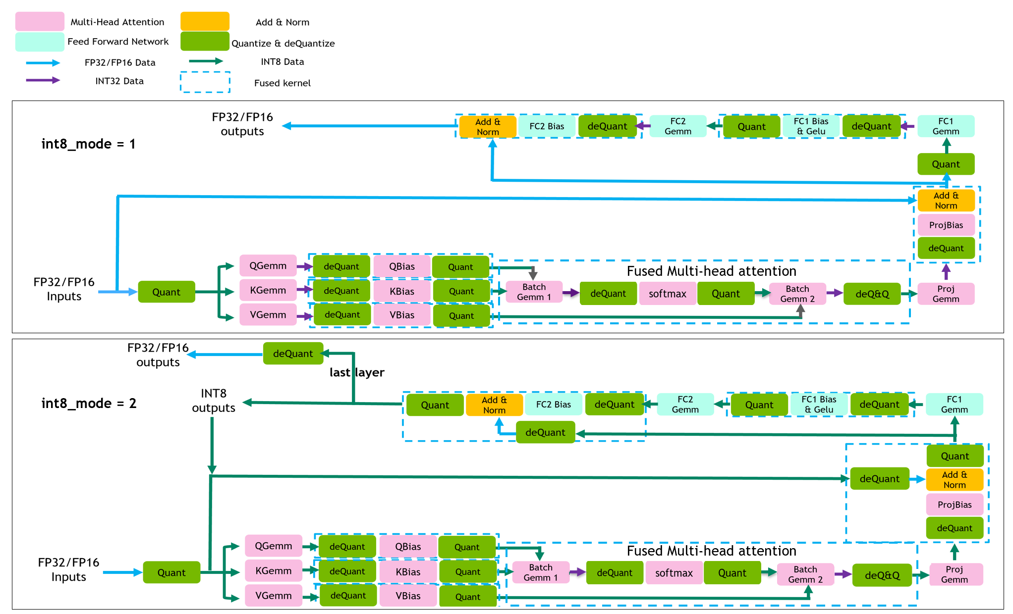 workflow-of-int8-inference.png