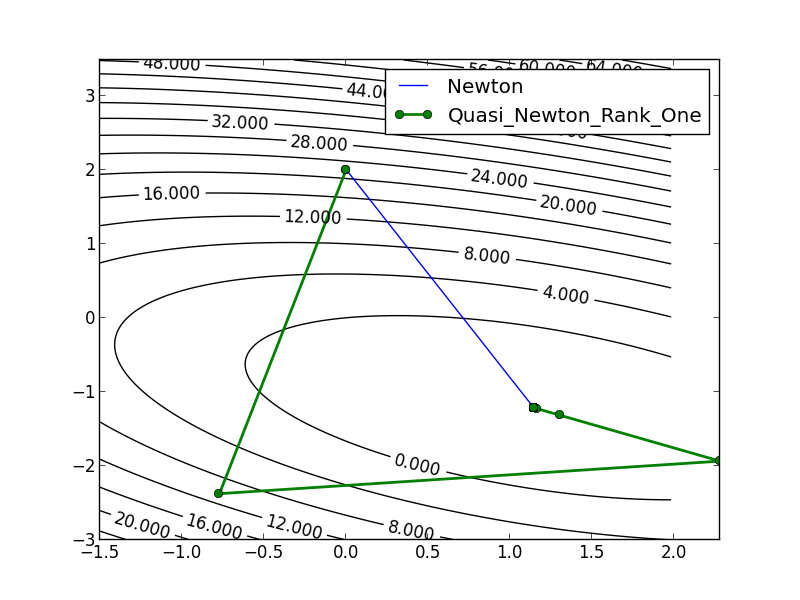 quadratic.png