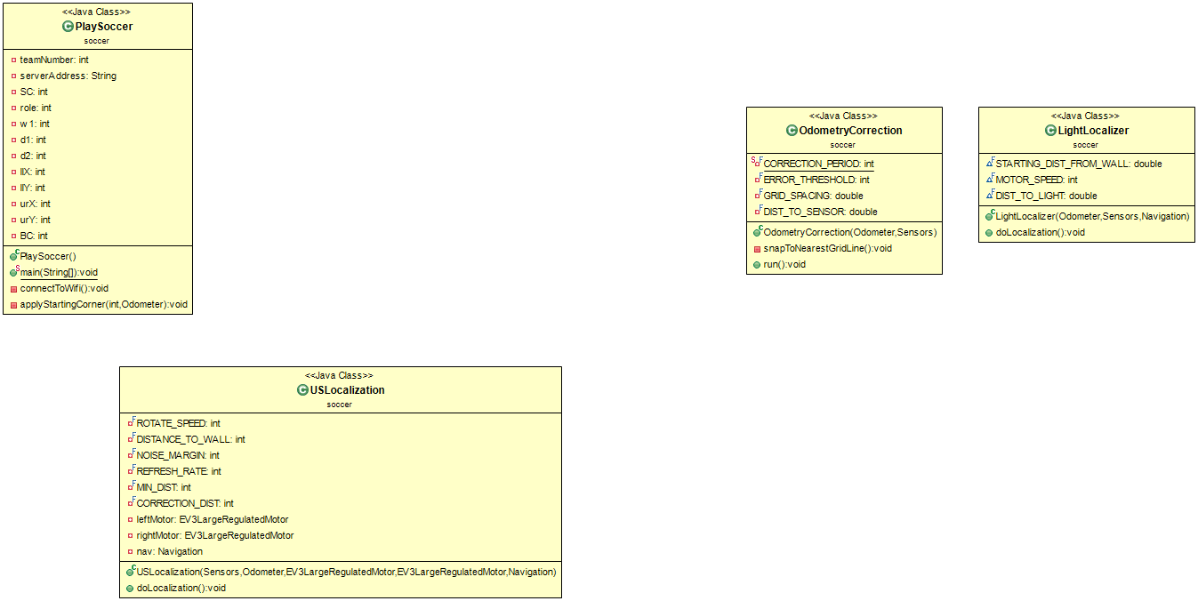 DPM-W2016-Soccer Class Diagram v3.png