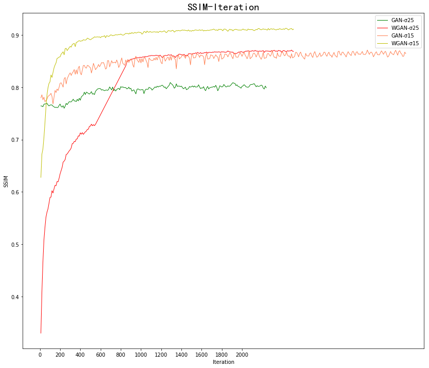 ssim-result.png