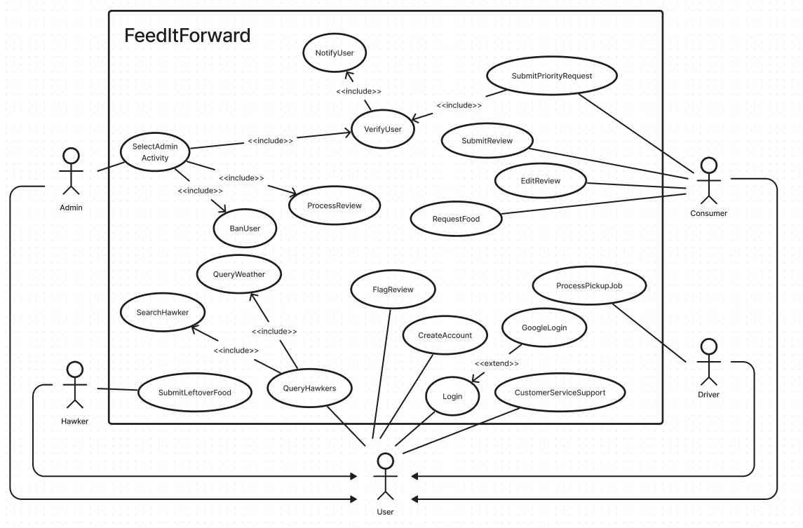 Use Case Diagram.png