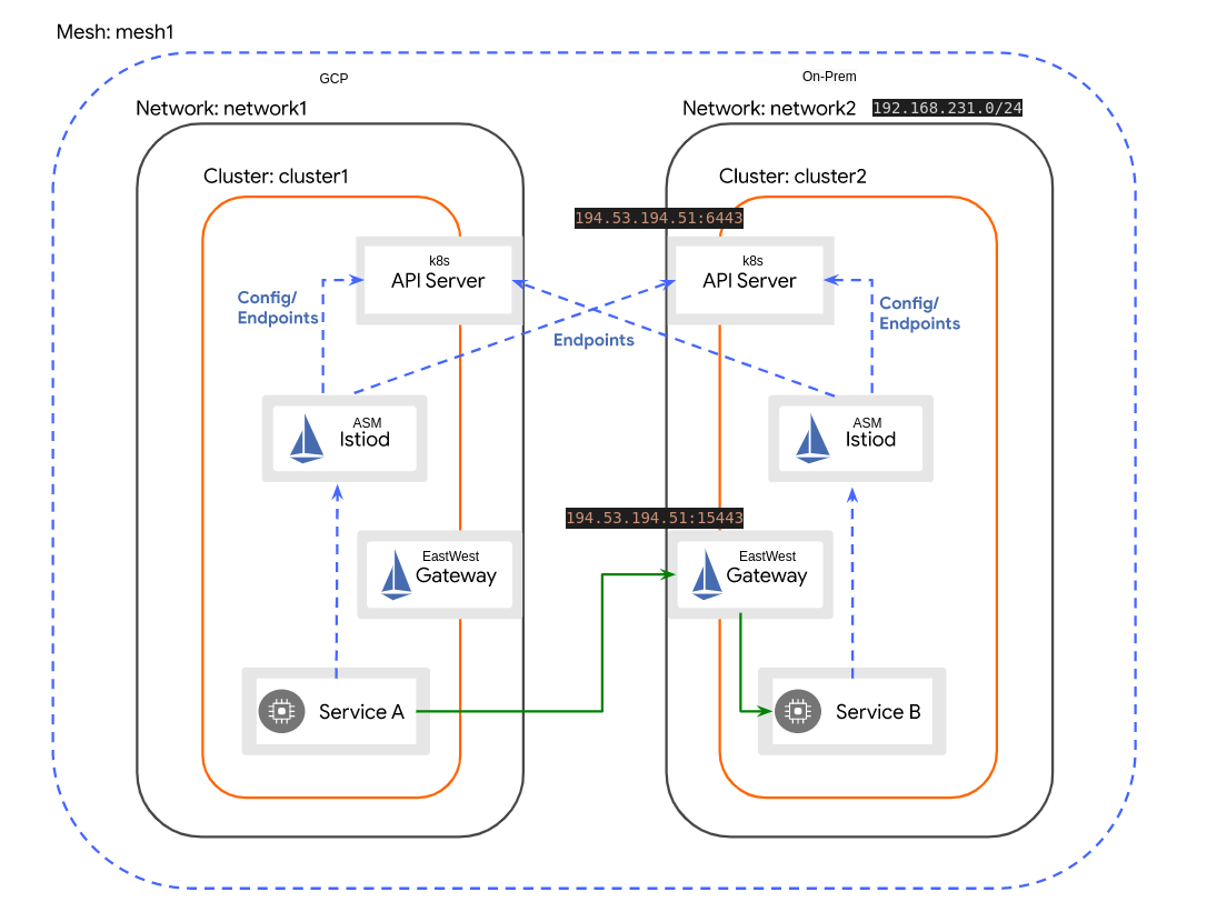 anthos_multi_cluster.png